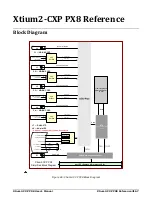 Preview for 69 page of Dalsa Xtium2-CXP PX8 Quad User Manual