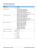 Preview for 93 page of Dalsa Xtium2-CXP PX8 Quad User Manual