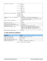 Preview for 94 page of Dalsa Xtium2-CXP PX8 Quad User Manual