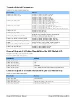 Preview for 95 page of Dalsa Xtium2-CXP PX8 Quad User Manual