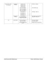 Preview for 98 page of Dalsa Xtium2-CXP PX8 Quad User Manual