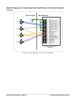 Preview for 109 page of Dalsa Xtium2-CXP PX8 Quad User Manual