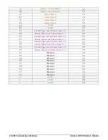 Preview for 126 page of Dalsa Xtium2-CXP PX8 Quad User Manual