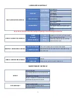 Preview for 7 page of Dalton MOBILITY 800 Operating And Parts Manual