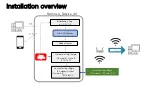 Preview for 2 page of DamoaTech DT-SMS01B Install Manual