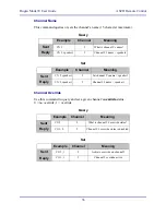 Preview for 36 page of Dan Dugan Sound Design E User Manual