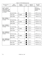 Preview for 60 page of DANA 4600 Technical Manual