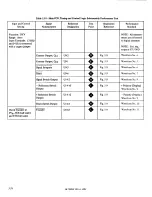 Preview for 68 page of DANA 4600 Technical Manual