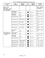 Предварительный просмотр 86 страницы DANA 4600 Technical Manual