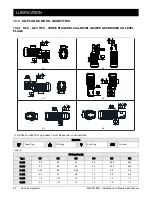 Preview for 60 page of DANA BREVINI K Series Installation And Maintenance Manual