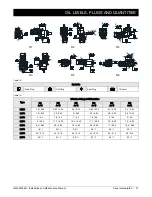 Preview for 31 page of DANA BREVINI M Series Installation And Maintenance Manual