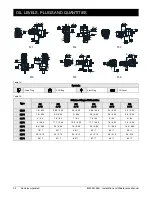 Preview for 32 page of DANA BREVINI M Series Installation And Maintenance Manual