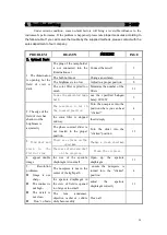 Предварительный просмотр 25 страницы DANA DI-100F User Manual