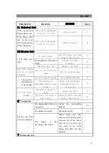 Предварительный просмотр 27 страницы DANA DI-100F User Manual