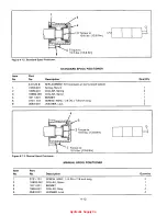 Предварительный просмотр 25 страницы DANA GRESEN CP Service And Parts Manual