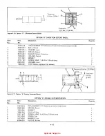 Предварительный просмотр 28 страницы DANA GRESEN CP Service And Parts Manual