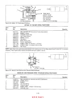 Предварительный просмотр 31 страницы DANA GRESEN CP Service And Parts Manual