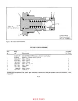 Предварительный просмотр 37 страницы DANA GRESEN CP Service And Parts Manual