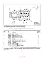 Предварительный просмотр 45 страницы DANA GRESEN CP Service And Parts Manual