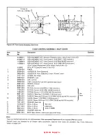 Предварительный просмотр 48 страницы DANA GRESEN CP Service And Parts Manual