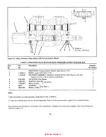 Предварительный просмотр 18 страницы DANA GRESEN V20 Service And Parts Manual