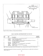 Предварительный просмотр 21 страницы DANA GRESEN V20 Service And Parts Manual