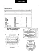 Preview for 731 page of DANA SPICER PACCAR 220ev Troubleshooting Manual