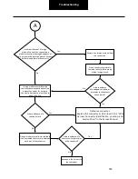 Preview for 745 page of DANA SPICER PACCAR 220ev Troubleshooting Manual