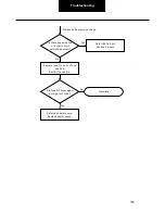 Preview for 755 page of DANA SPICER PACCAR 220ev Troubleshooting Manual