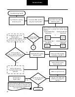 Предварительный просмотр 48 страницы DANA SPICER TM4 SUMO HP HV Powertrain Troubleshooting Manual