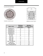 Предварительный просмотр 52 страницы DANA SPICER TM4 SUMO HP HV Powertrain Troubleshooting Manual