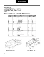 Preview for 15 page of DANA TM4 SUMO MD MV Troubleshooting Manual