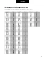 Preview for 32 page of DANA TM4 SUMO MD MV Troubleshooting Manual