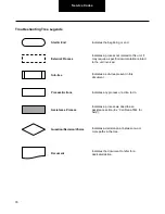 Preview for 35 page of DANA TM4 SUMO MD MV Troubleshooting Manual