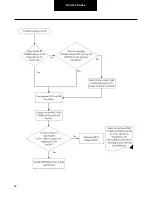 Preview for 39 page of DANA TM4 SUMO MD MV Troubleshooting Manual