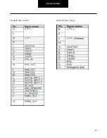 Preview for 42 page of DANA TM4 SUMO MD MV Troubleshooting Manual