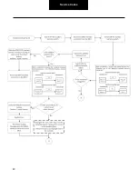 Preview for 43 page of DANA TM4 SUMO MD MV Troubleshooting Manual