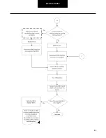 Preview for 44 page of DANA TM4 SUMO MD MV Troubleshooting Manual