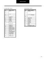 Preview for 48 page of DANA TM4 SUMO MD MV Troubleshooting Manual