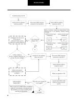 Preview for 49 page of DANA TM4 SUMO MD MV Troubleshooting Manual