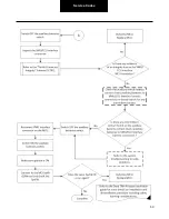 Preview for 50 page of DANA TM4 SUMO MD MV Troubleshooting Manual