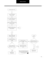 Preview for 54 page of DANA TM4 SUMO MD MV Troubleshooting Manual