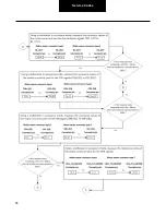 Preview for 55 page of DANA TM4 SUMO MD MV Troubleshooting Manual