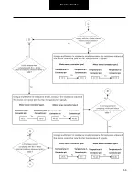 Preview for 56 page of DANA TM4 SUMO MD MV Troubleshooting Manual