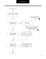 Preview for 58 page of DANA TM4 SUMO MD MV Troubleshooting Manual