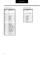 Preview for 61 page of DANA TM4 SUMO MD MV Troubleshooting Manual