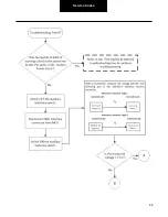 Preview for 62 page of DANA TM4 SUMO MD MV Troubleshooting Manual