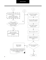 Preview for 63 page of DANA TM4 SUMO MD MV Troubleshooting Manual