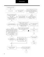 Preview for 67 page of DANA TM4 SUMO MD MV Troubleshooting Manual