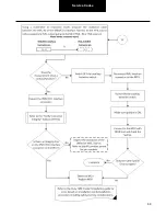 Preview for 68 page of DANA TM4 SUMO MD MV Troubleshooting Manual